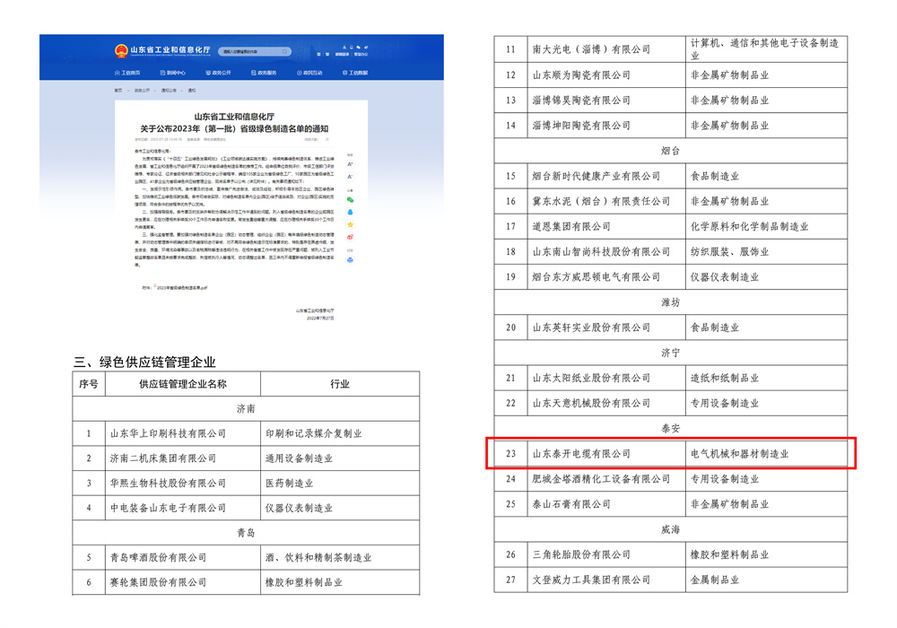 山東省綠色供應鏈管理企業